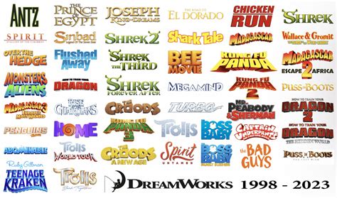 1998 dreamworks